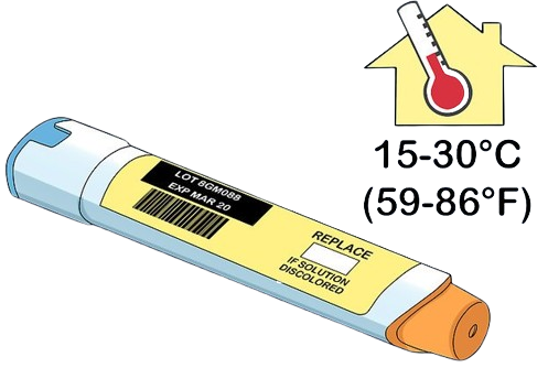 The image shows an auto-injector device, commonly known as an EpiPen, used for emergency treatment of severe allergic reactions (anaphylaxis). The label on the device includes information such as a lot number, expiration date, and a reminder to replace the device if the solution is discolored. Next to the auto-injector, there is an icon of a house with a thermometer, indicating the recommended storage temperature range of 15-30°C (59-86°F).