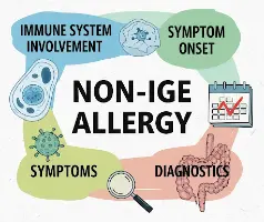 read about non-ige allergy with Delayed food allergy reaction FPIES